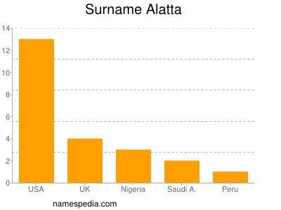 nom Alatta