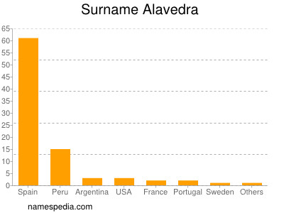 Surname Alavedra