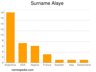 Familiennamen Alaye