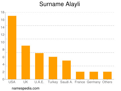 Familiennamen Alayli