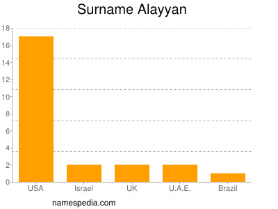 nom Alayyan