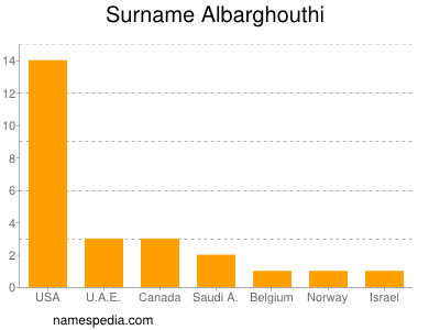 Familiennamen Albarghouthi