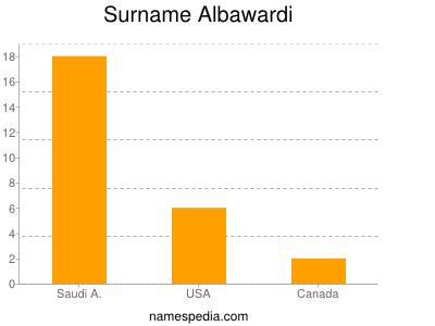 Familiennamen Albawardi