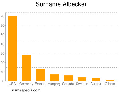 Surname Albecker