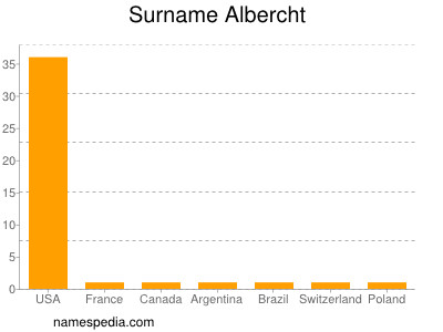 Familiennamen Albercht