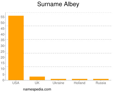Familiennamen Albey