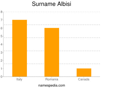Familiennamen Albisi
