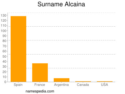 Familiennamen Alcaina