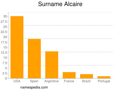Familiennamen Alcaire