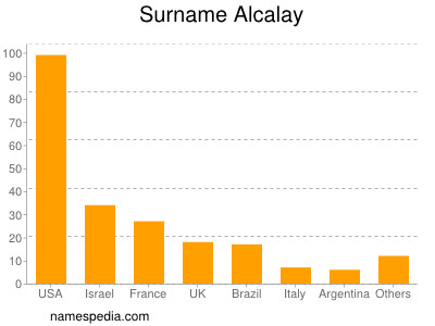 Familiennamen Alcalay