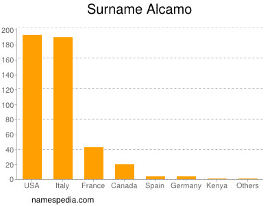 Familiennamen Alcamo