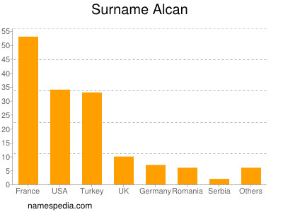 Surname Alcan