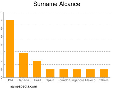 Familiennamen Alcance