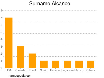 Surname Alcance