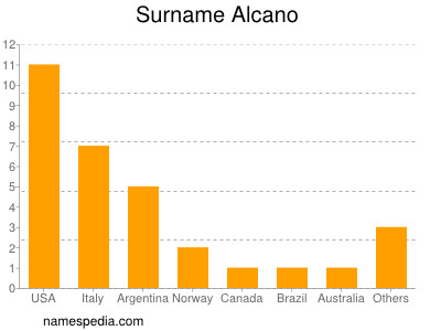 Familiennamen Alcano