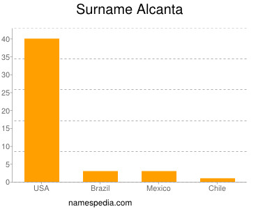 nom Alcanta