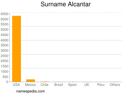 Familiennamen Alcantar