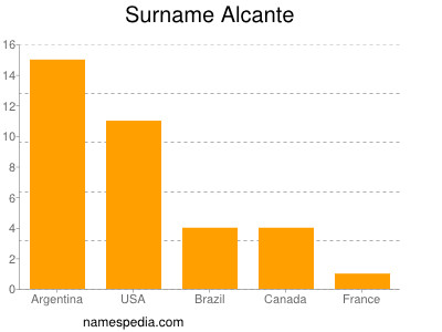 Familiennamen Alcante