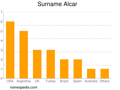 Surname Alcar
