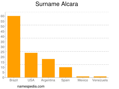 Surname Alcara