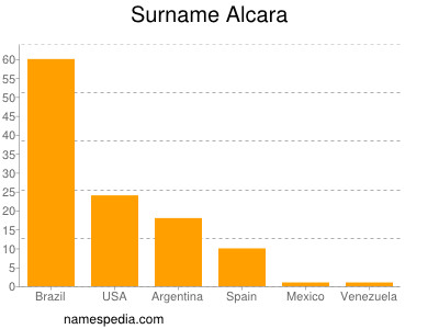 Familiennamen Alcara