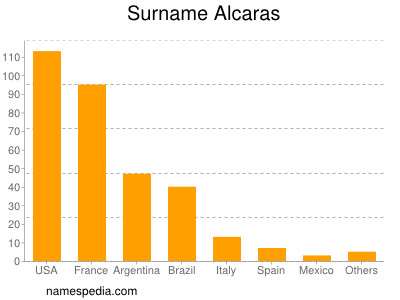 Familiennamen Alcaras