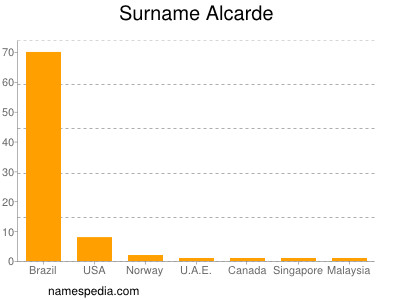 Familiennamen Alcarde