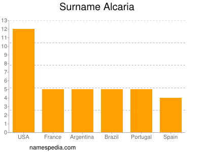 Familiennamen Alcaria