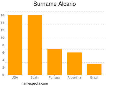 Familiennamen Alcario