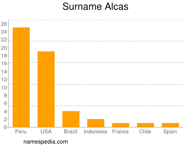 Familiennamen Alcas