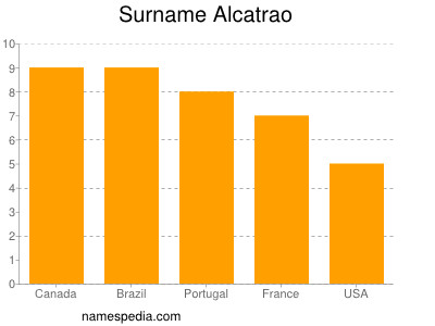 Surname Alcatrao