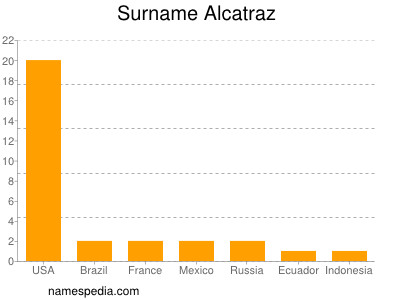 nom Alcatraz