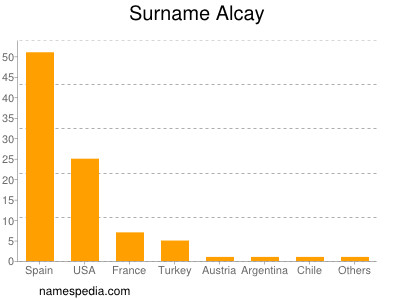 Familiennamen Alcay