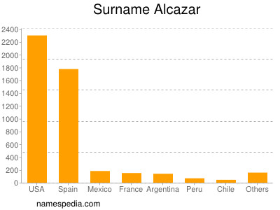 Familiennamen Alcazar