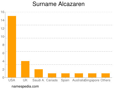 Familiennamen Alcazaren