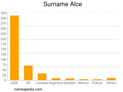Surname Alce