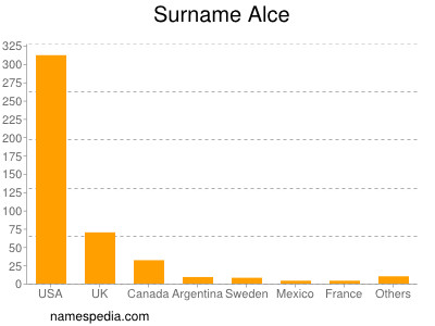 Familiennamen Alce