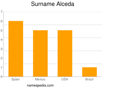 Familiennamen Alceda