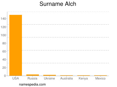 Surname Alch