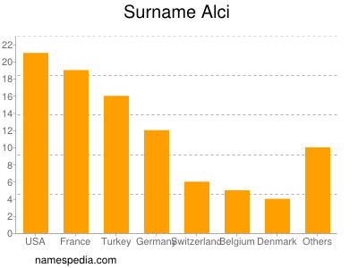 Familiennamen Alci