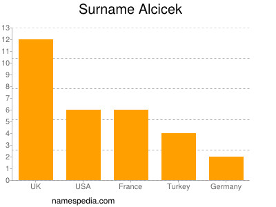 Familiennamen Alcicek