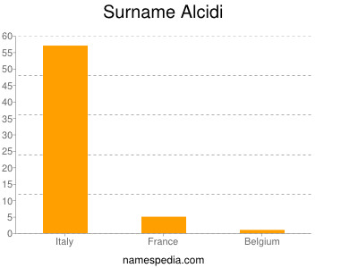 Familiennamen Alcidi