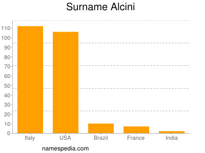 Familiennamen Alcini