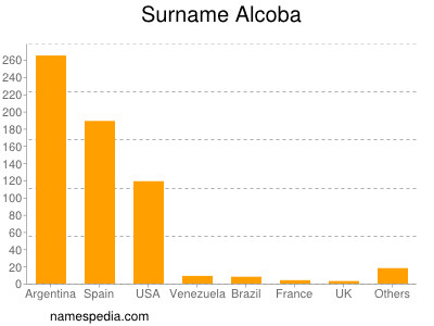 nom Alcoba