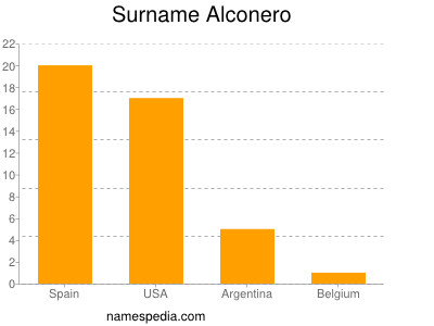 Familiennamen Alconero