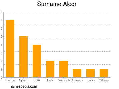 Familiennamen Alcor
