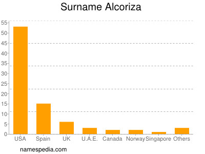 Familiennamen Alcoriza