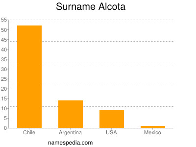 Familiennamen Alcota