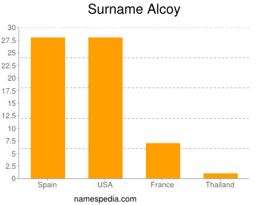 nom Alcoy