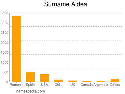 Familiennamen Aldea